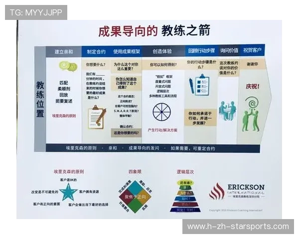 教练和管理者开始接受“算法建议非强制执行”的原则培训 教练和管理者开始接受“算法建议非强制执行”的原则培训